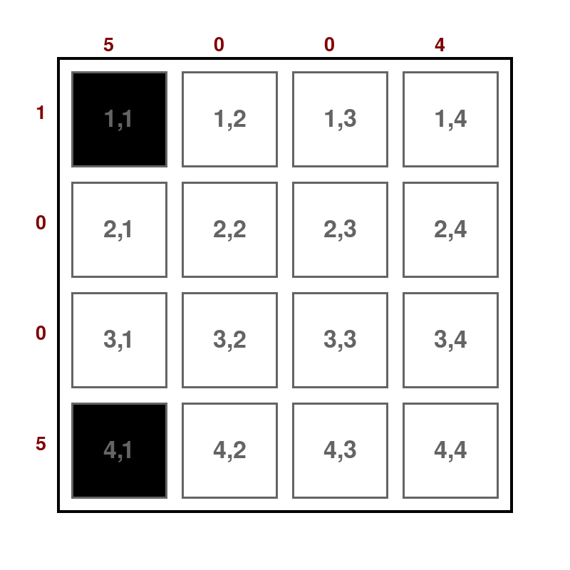 Kakurasu Puzzle