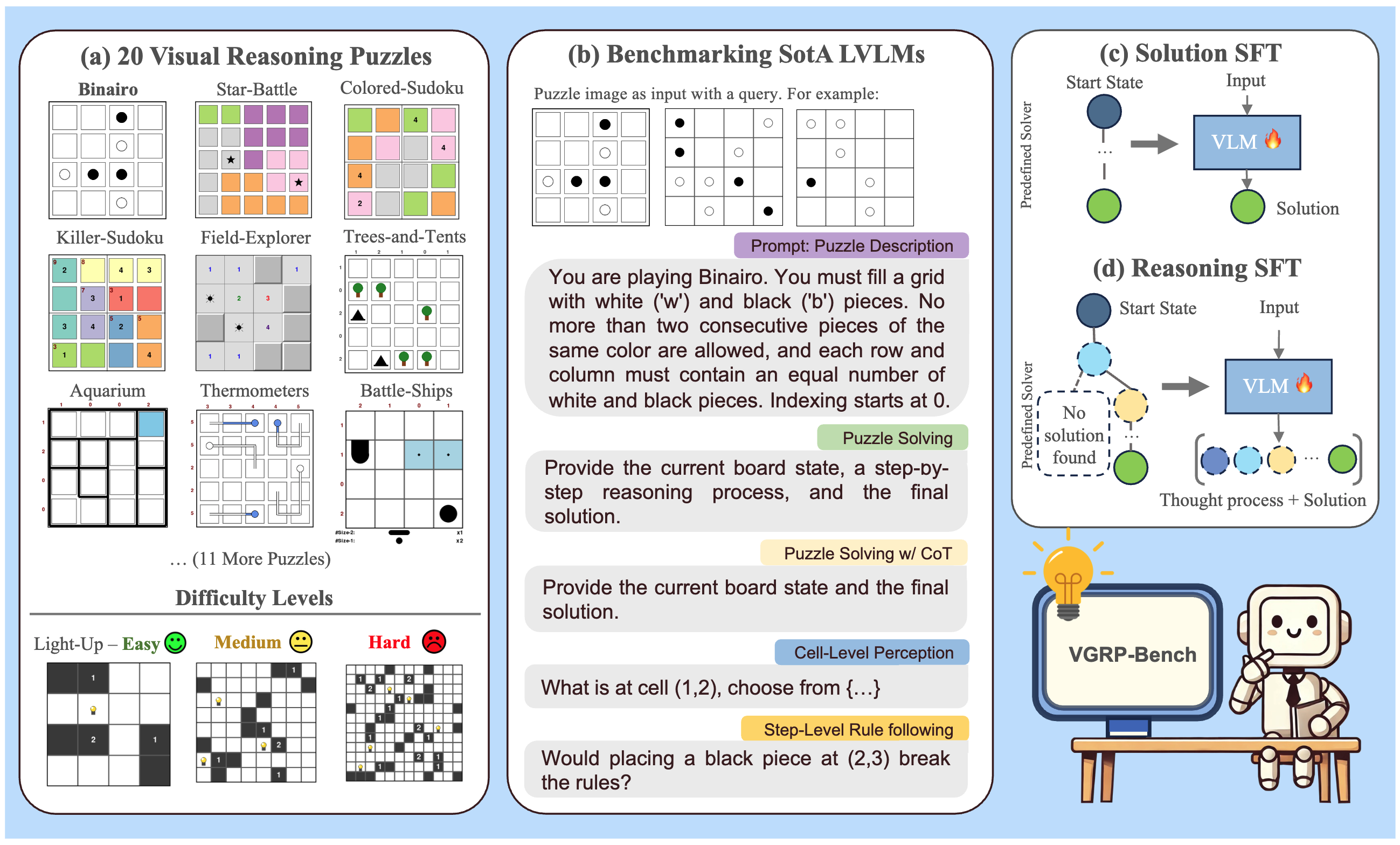 Benchmark Overview