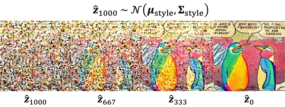 Inference process illustration