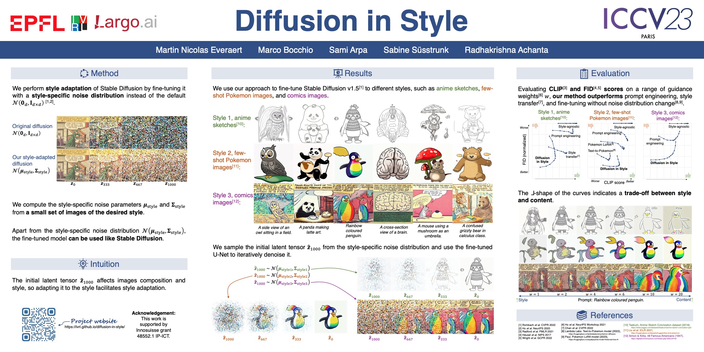 Diffusion in Style