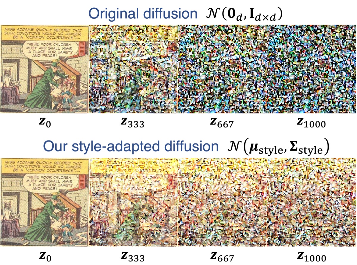 Training process illustration