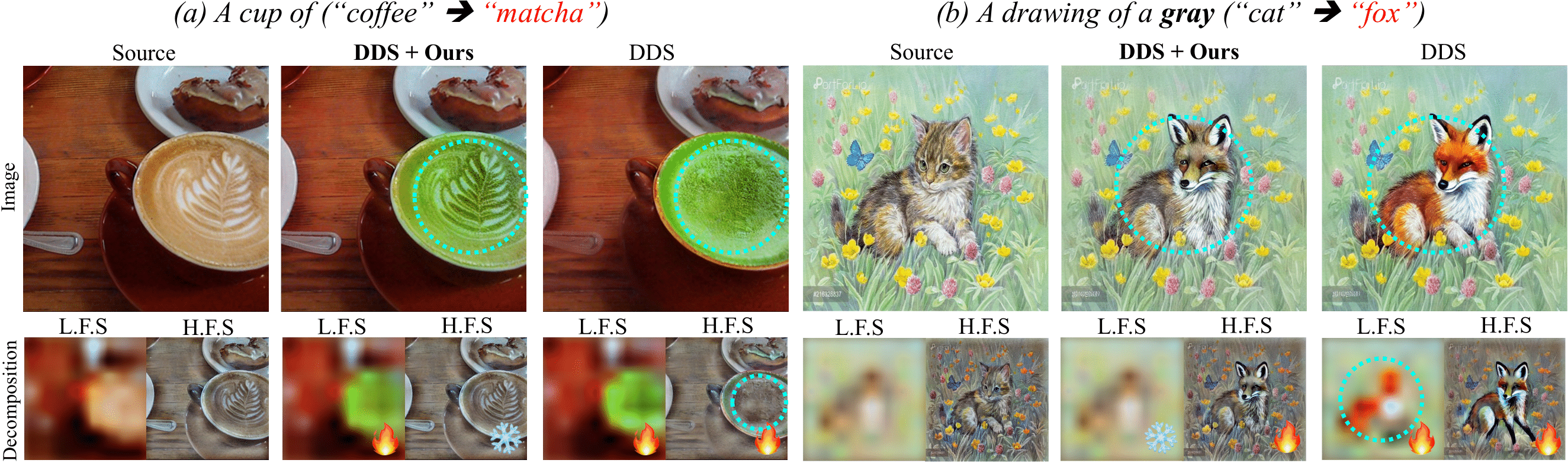 FDS: Frequency-Aware Denoising Score for Text-Guided Latent Diffusion ...