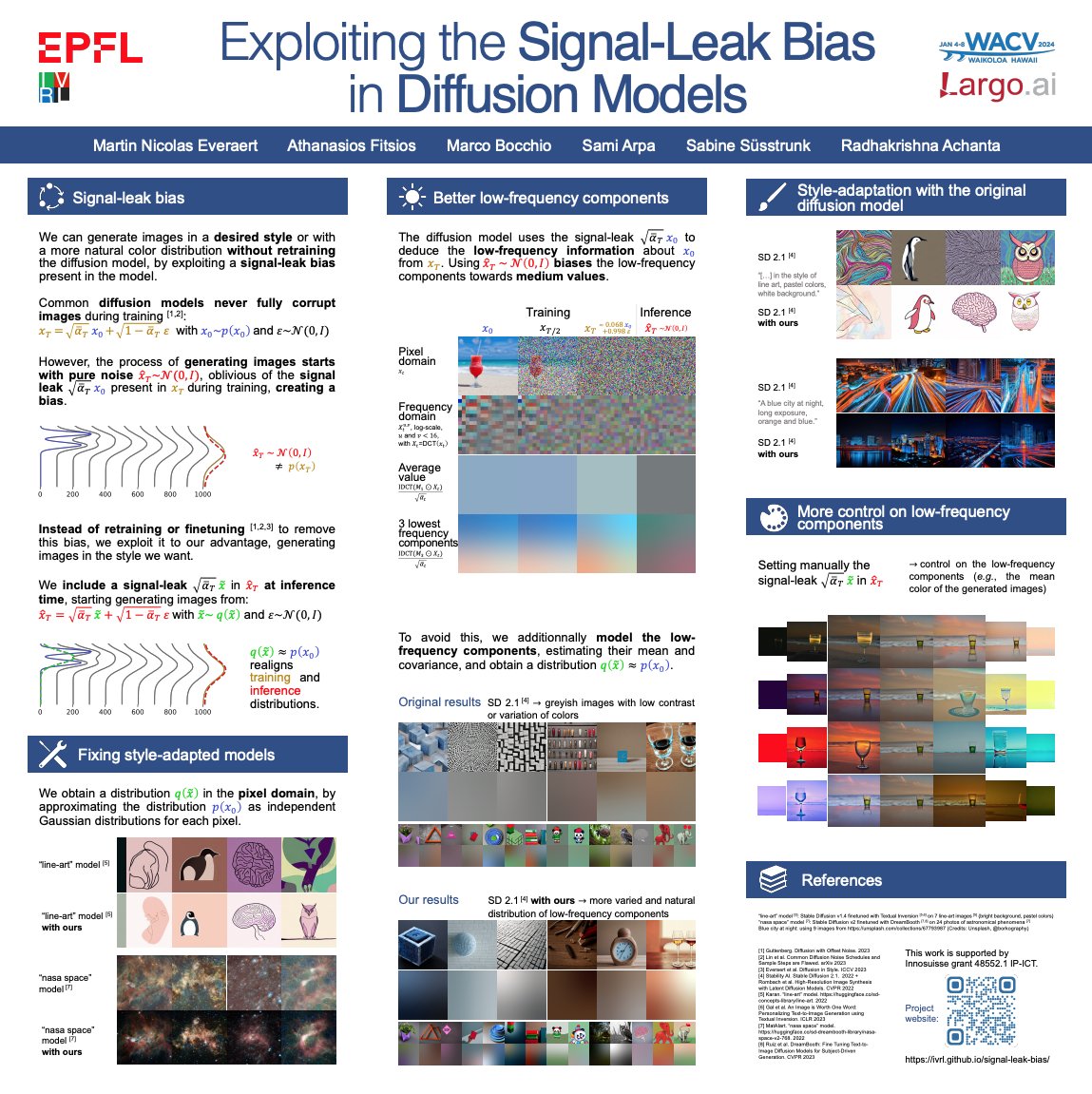 Exploiting the Signal-Leak Bias in Diffusion Models - WACV 2024 Poster
